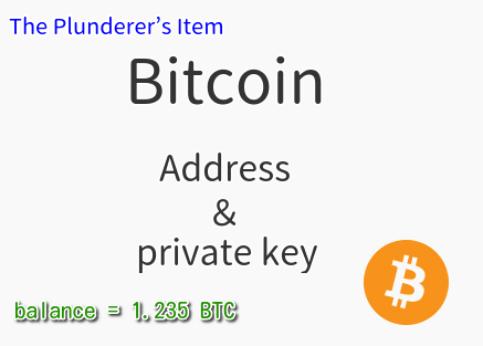 Bitcoin wallet address and private key (balance = 1.235 BTC)